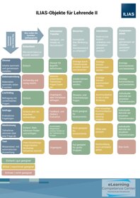 Vorschau 2 von Übersichtsplakat ILIAS-Objekte für die Lehre.pdf