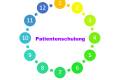 Öffnen Patientenschulung